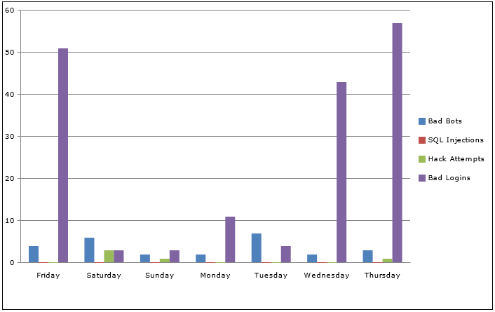 week-stats-slideshow